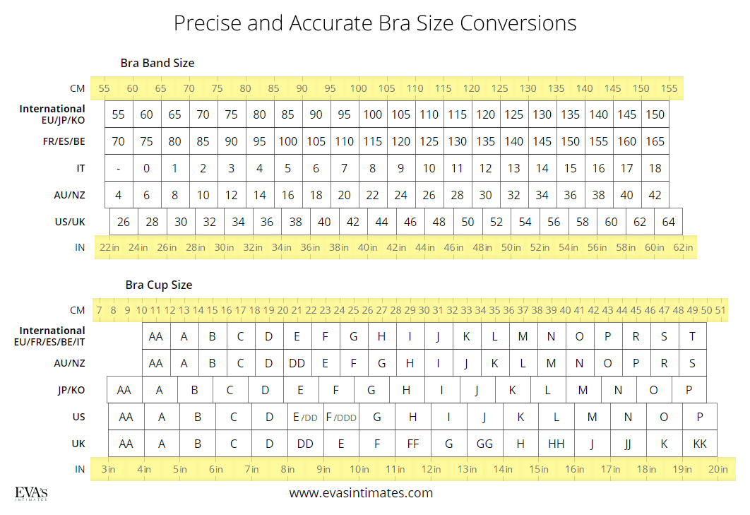 Precise and accurate bra band and cup size conversion chart