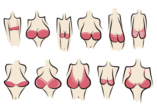 a) Small breast sizes, (b) Big breast sizes, (c) Asymmetric breast sizes.