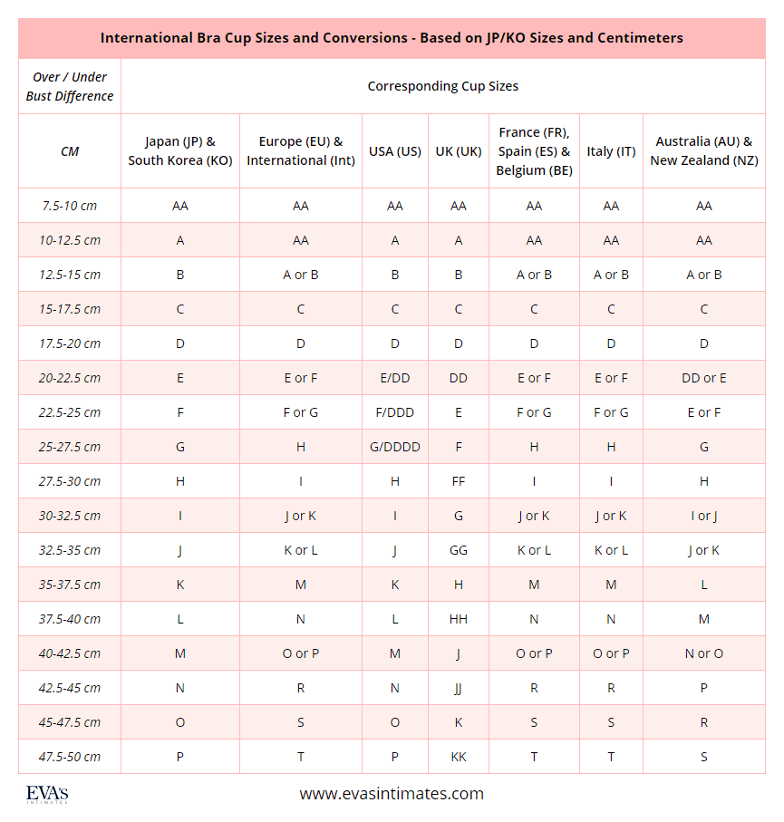 International bra cup size conversion table, based on JP/KO and centimeters